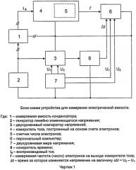 Способ измерения электрической емкости и устройство для его осуществления (патент 2577803)