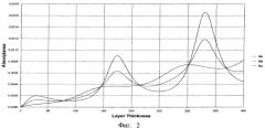 Способ определения оптических потерь на поглощение в тонких пленках (патент 2377543)