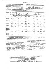 Способ получения пористого по-лимерного сорбента для газовойхроматографии (патент 802302)