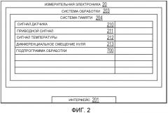 Способ и устройство для определения дифференциальных параметров потока флюида для системы измерения расхода флюида со можественными измерителями (патент 2568950)