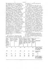 Способ получения непылящего хлористого калия (патент 1310337)