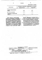 Способ получения белкового гидролизата из коллагенсодержащего сырья (патент 1025402)