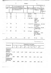 1,2,3,4-тетрахлор-7,7-диметокси-5(трихлорацетокси) метилбицикло(2,2,1)гептен-2 в качестве антипирена к полиэтилену высокой плотности (патент 702001)