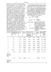 Способ дефосфорации металла (патент 1308635)