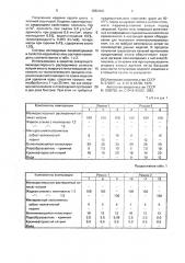 Сырьевая смесь для изготовления теплоизоляционного материала (патент 1282468)