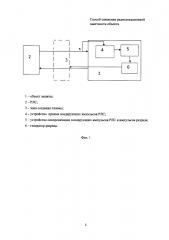 Способ снижения радиолокационной заметности объекта (патент 2621461)