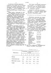 Порошковая проволока для сварки чугуна (патент 1274895)