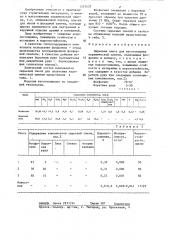 Сырьевая смесь для изготовления керамической плитки (патент 1315437)