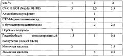 Жидкая композиция для чистки и/или глубокой очистки (патент 2630776)