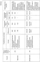 Способ переработки лопаритового концентрата (патент 2270265)