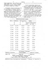 Способ определения циануксуснокислого натрия (патент 1368725)