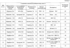 Нейтрализатор сероводорода (варианты) (патент 2612968)