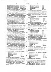 Раствор для травления стали (патент 1035093)