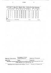 Способ получения ангидрида 3,4,5,6-тетрахлорфталевой кислоты (патент 1719401)