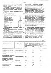 Штамм rнizовiuм jароniсuм 626 @ -азотфиксирующий симбионт культуры сои (патент 874723)