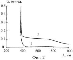Способ формирования металлических нанокластеров в стекле (патент 2394001)