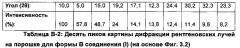 Кристаллические формы (s)-4-амино-n-(1-(4-хлорфенил)-3-гидроксипропил)-1-(7н-пирроло[2,3-d]пиримидин-4-ил)пиперидин-4-карбоксамида (патент 2652377)