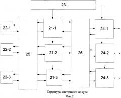 Адаптивная вычислительная система (патент 2477882)