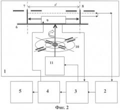 Способ определения расстояния от приемника электромагнитного поля на объекте до передатчика и устройство для его осуществления (патент 2413240)