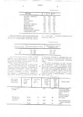 Шихта порошковой проволоки (патент 683876)