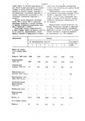 Способ получения сплавов ферросиликокальция с цирконием (патент 1254047)