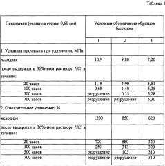 Устройство для уменьшения объёма желудка (патент 2662656)