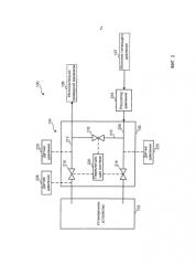 Способ и устройство для обхода установочного устройства в активном контуре управления (патент 2588341)