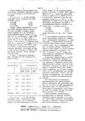 Способ выделения 2,4-дихлорфенола (патент 1087511)