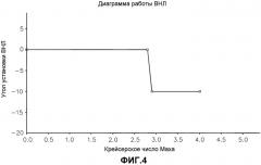 Турбовентиляторный газотурбинный двигатель с регулируемыми вентиляторными выходными направляющими лопатками (варианты) (патент 2435057)