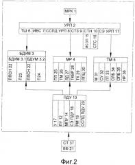 Многофункциональный робототехнический комплекс обеспечения боевых действий (патент 2533229)