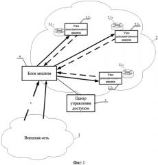 Способ и устройство управления потоками данных распределенной информационной системы (патент 2547628)