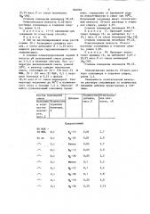 Способ получения сополимеров метакри-ловой кислоты c метилметакрилатом (патент 840049)