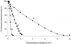 Люминесцентный биокатализатор для определения токсикантов (патент 2394910)