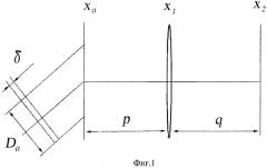 Способ определения амплитудно-фазовой структуры сверхкоротких световых импульсов с помощью спектрального прибора (патент 2345335)