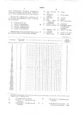 Гербицидное средство (патент 638238)