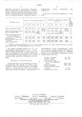 Смазочное масло для полимерных и металлополимерных пар трения (патент 505673)