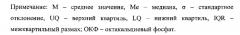 Способ получения оптимизированного твердого ген-активированного материала, способ получения твердого матрикса носителя, оптимизированный твердый ген-активированный материал для регенерации тканей (патент 2623171)