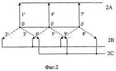 Способ пуска и бесщеточного возбуждения бесконтактной синхронной машины (патент 2498491)
