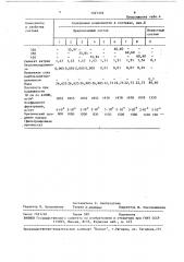 Композиция для создания противофильтрационных завес (патент 1527376)