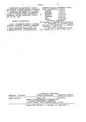 Чугун (патент 998565)