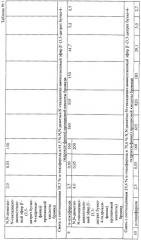 Состав для стабилизации липидов (патент 2312131)