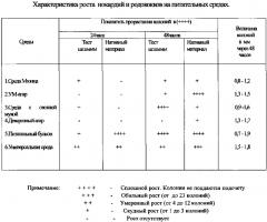 Универсальная питательная среда для изолирования микобактериоподобных микроорганизмов (патент 2644347)