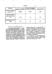 Реакционный аппарат с самовсасывающей мешалкой (патент 2001668)