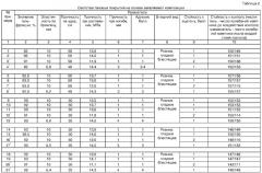 Порошковая уф-отверждаемая композиция для лаковых покрытий (патент 2302439)