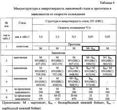 Сталь с бейнитной структурой (патент 2578873)