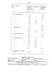 Способ получения гранулированного карбамида (патент 1449564)