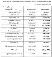 Способ профилактики оксидативного стресса в основные критические периоды раннего онтогенеза у эмбрионов и цыплят яичного направления продуктивности (патент 2648768)