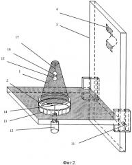 Способ измерения обзорности транспортного средства (патент 2357221)