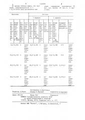 Электроизоляционный состав (его варианты) (патент 1208586)