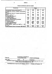 Стеклокристаллическая эмаль для жаростойкого покрытия (патент 1805101)